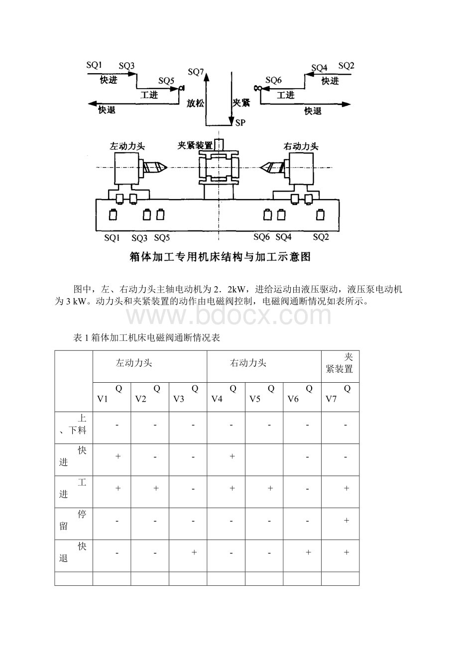 箱体加工专用机床的PLC控制带模拟图文档格式.docx_第2页