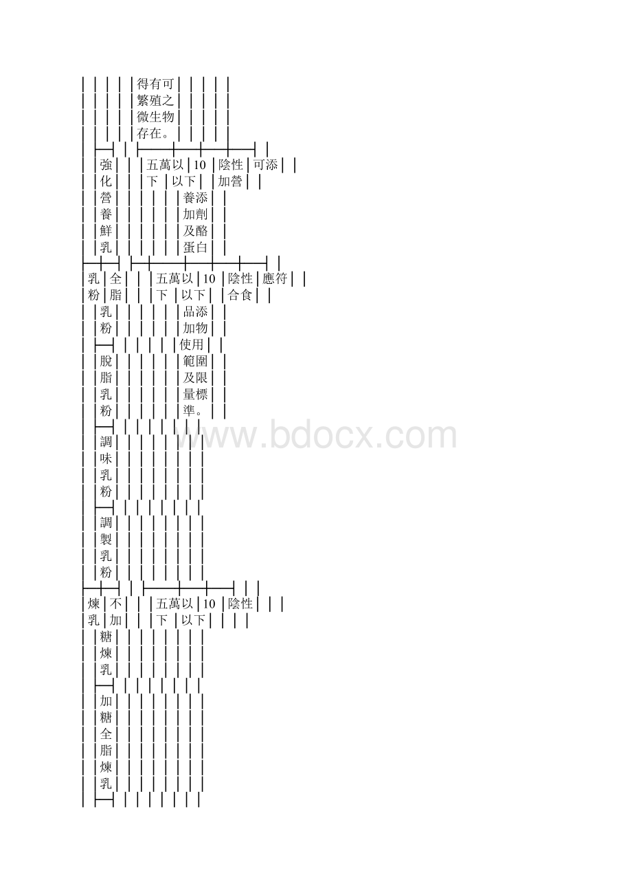 行政院令修正渔业动力用油优惠油价标准Word文档格式.docx_第3页