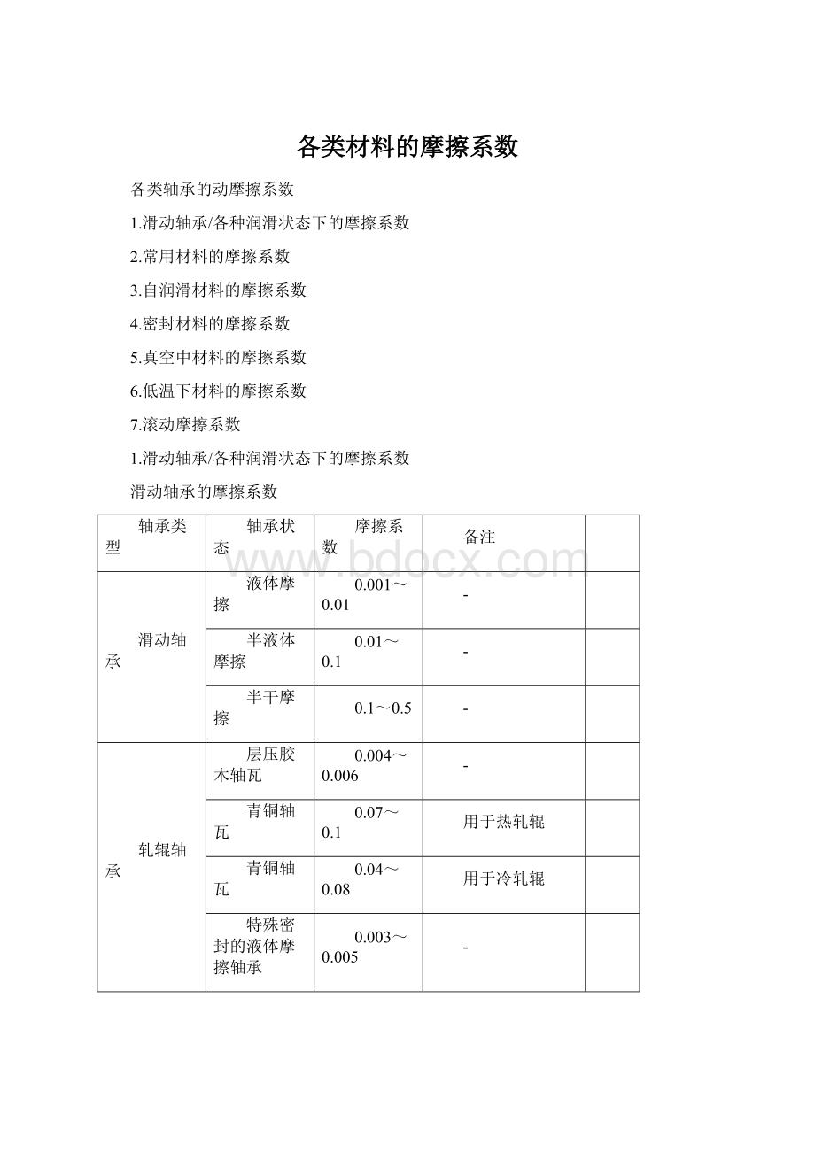 各类材料的摩擦系数Word格式.docx