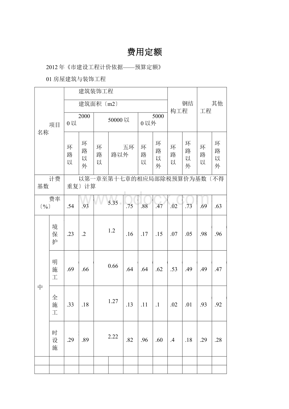 费用定额Word文档格式.docx