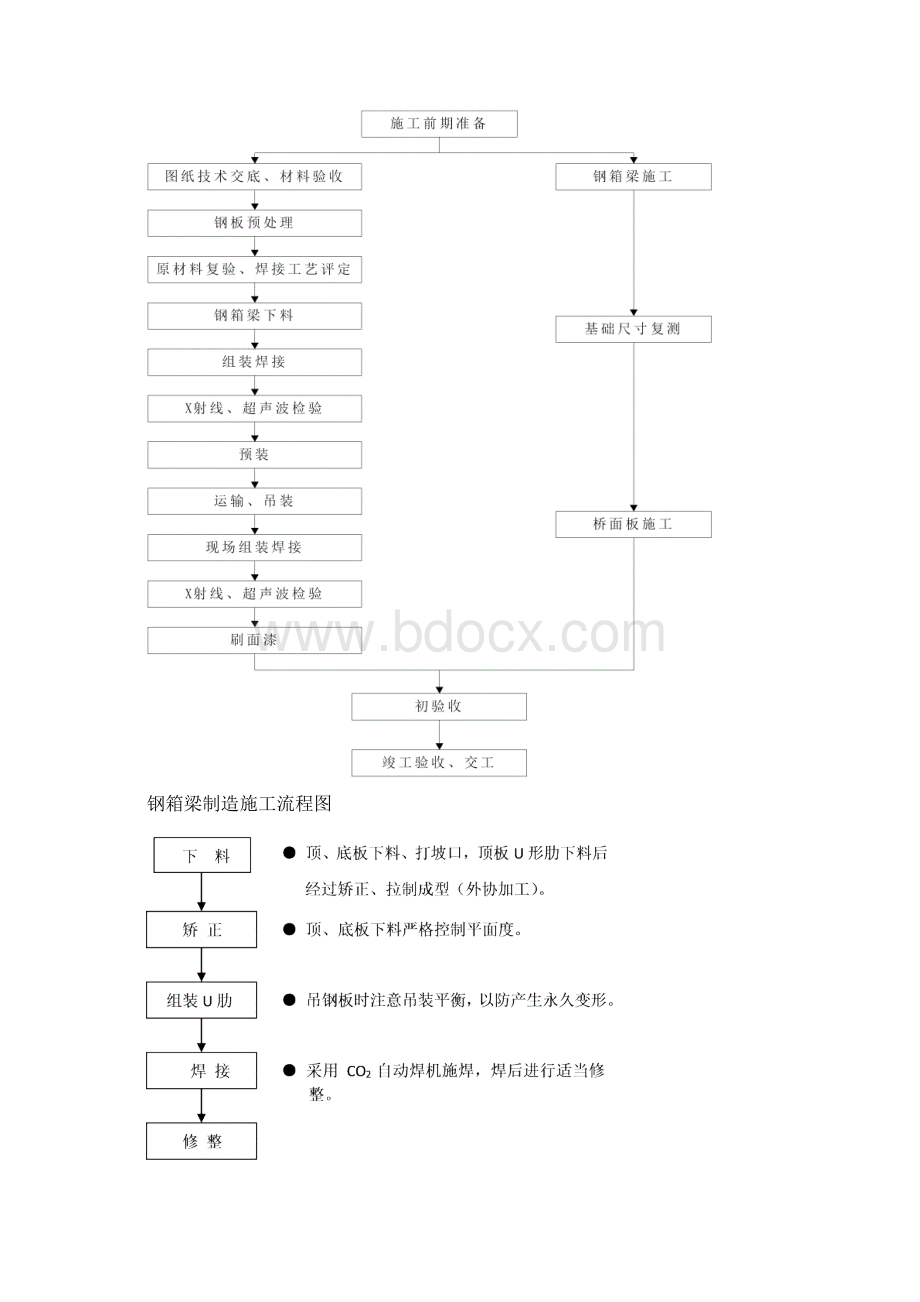 钢箱梁顶推法施工.docx_第3页