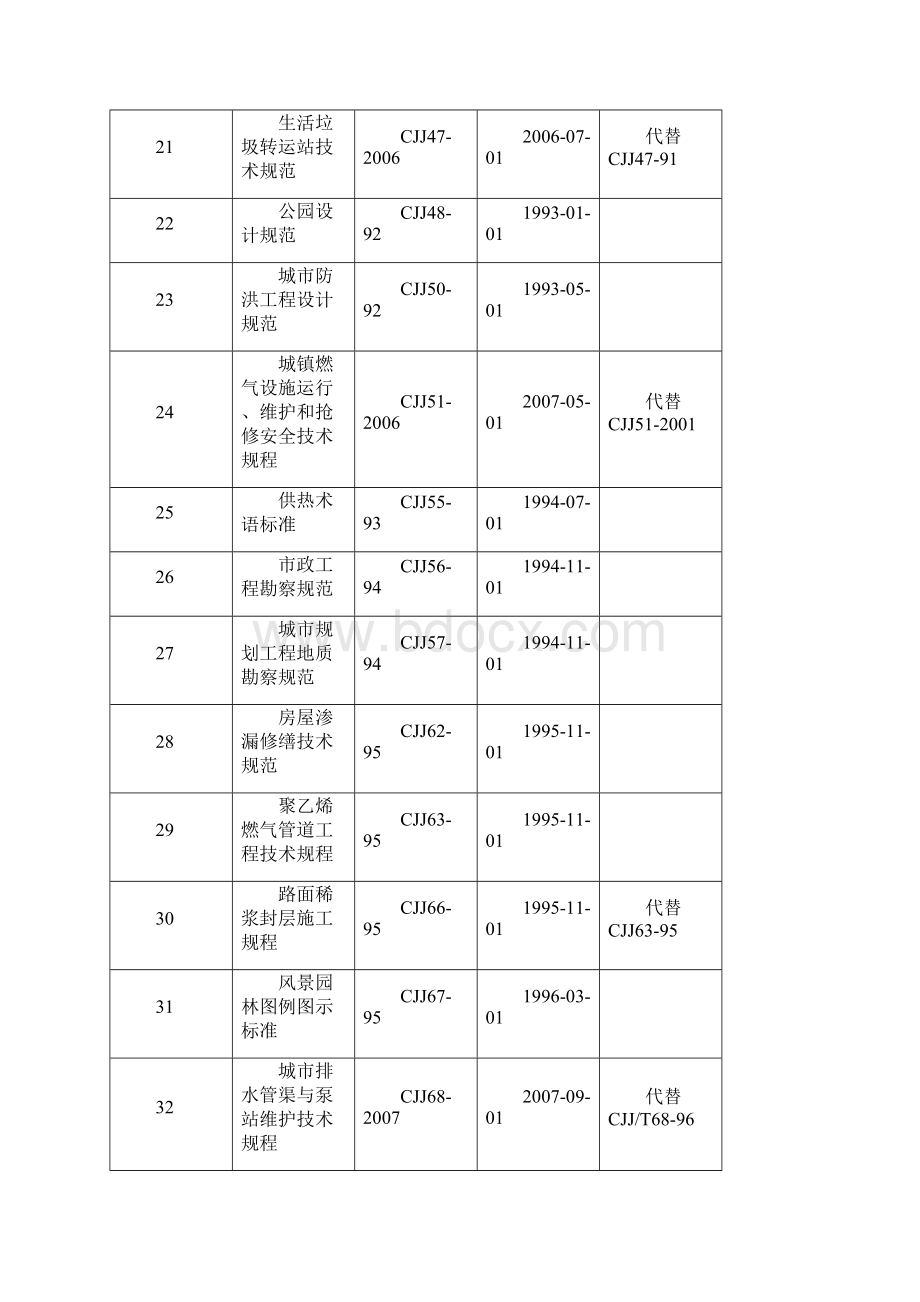 污水处理厂设计规范标准大全.docx_第3页