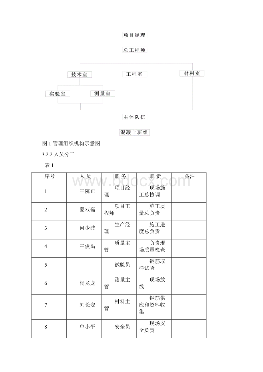 大体积混凝土施工方案413Word下载.docx_第3页