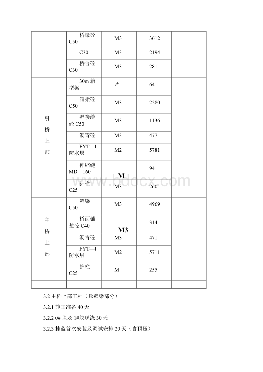 高速公路特大桥施工方案Word下载.docx_第3页