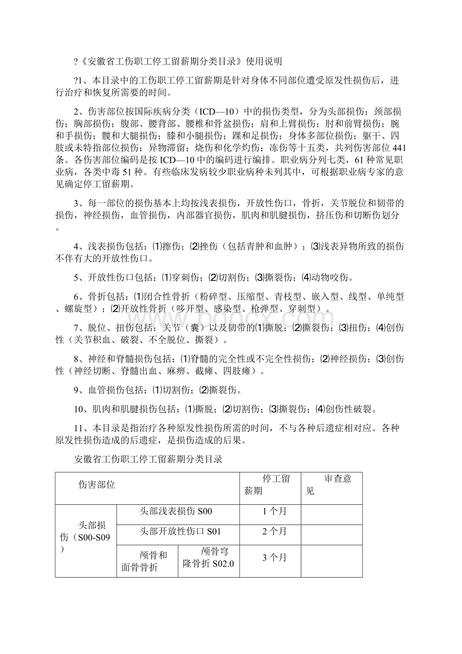 安徽省工伤职工停工留薪期管理办法文档格式.docx_第2页
