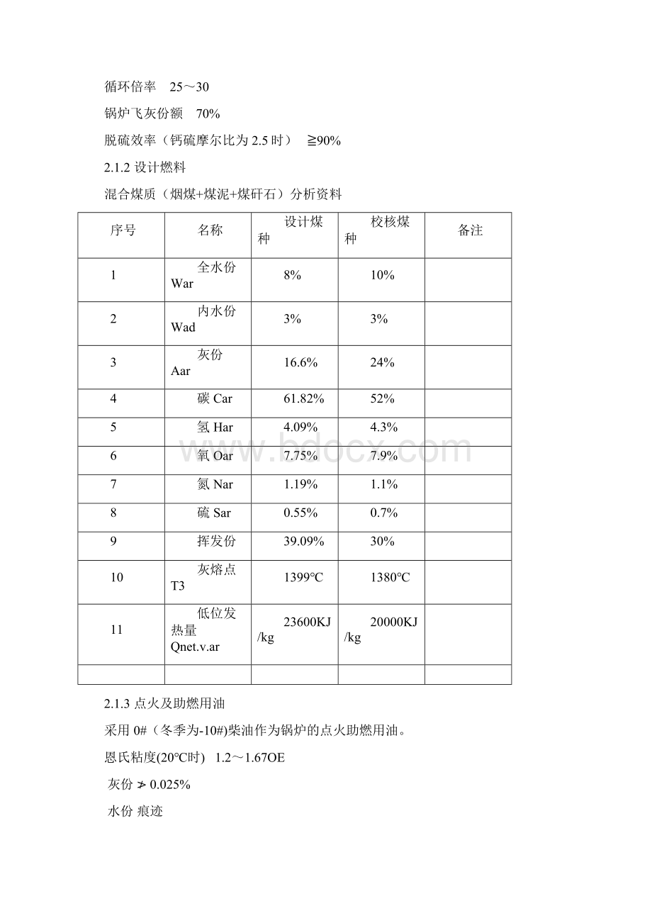 260吨锅炉规程内容.docx_第2页