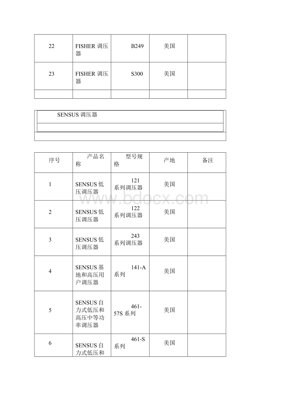 城镇燃气工程常用调压器选型参考.docx_第3页