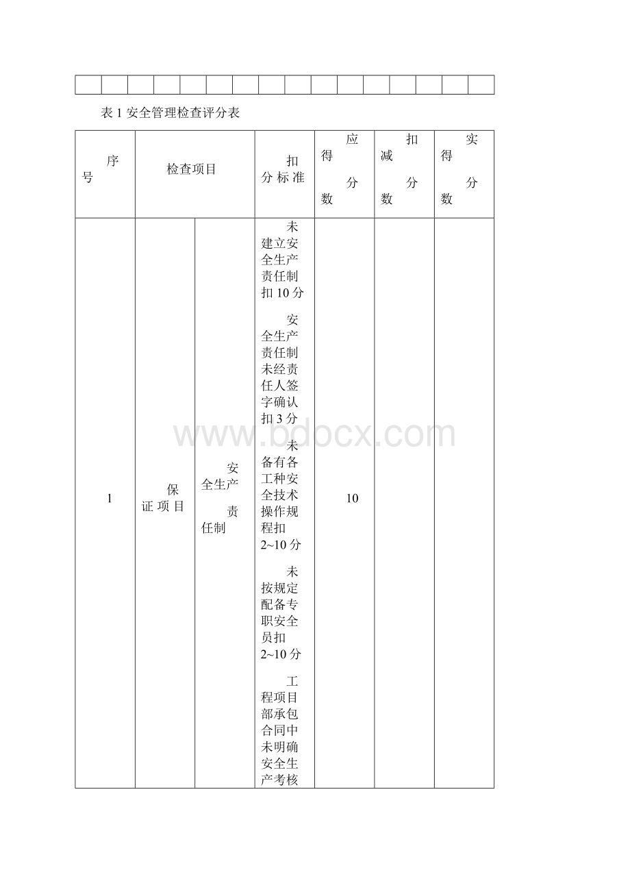 JGJ59最新的安全检查表内部资料.docx_第2页