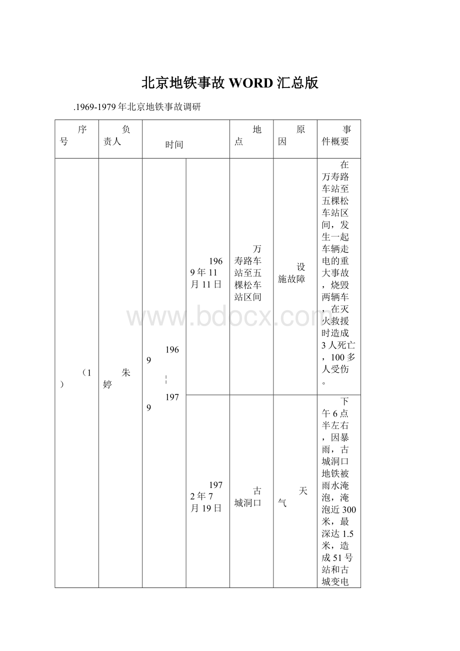 北京地铁事故WORD 汇总版.docx