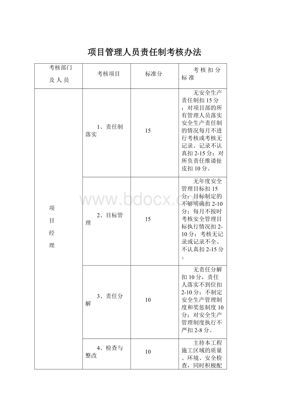 项目管理人员责任制考核办法Word下载.docx_第1页