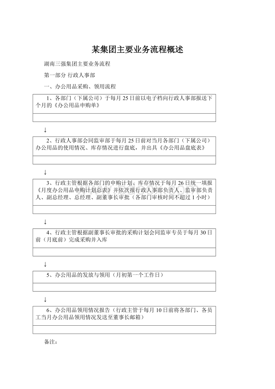 某集团主要业务流程概述Word文档下载推荐.docx