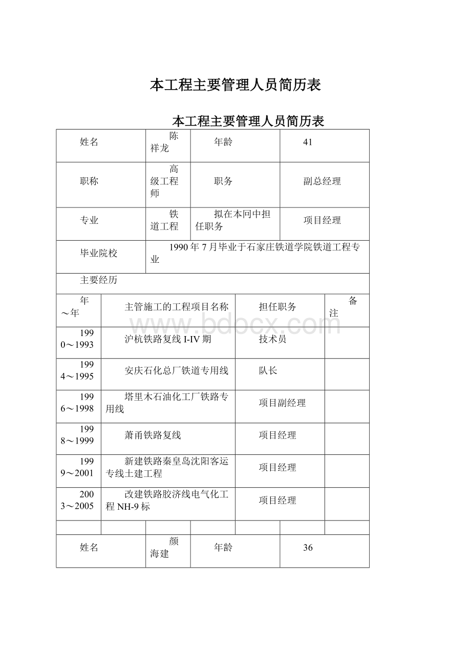 本工程主要管理人员简历表.docx