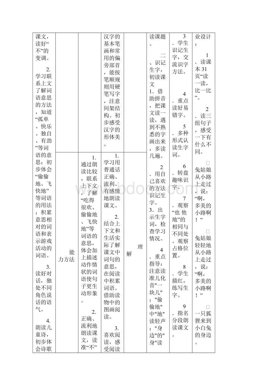 整理小学语文一年级下册第三单元目标活动设计和课时安排.docx_第2页