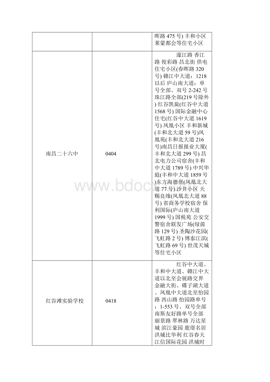 南昌红谷滩区初中地段划分.docx_第2页