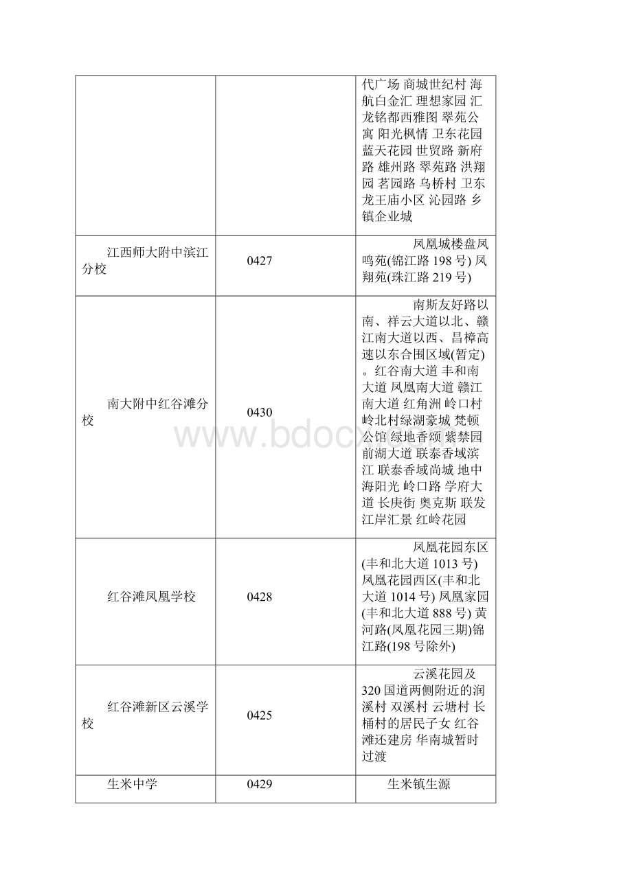 南昌红谷滩区初中地段划分.docx_第3页