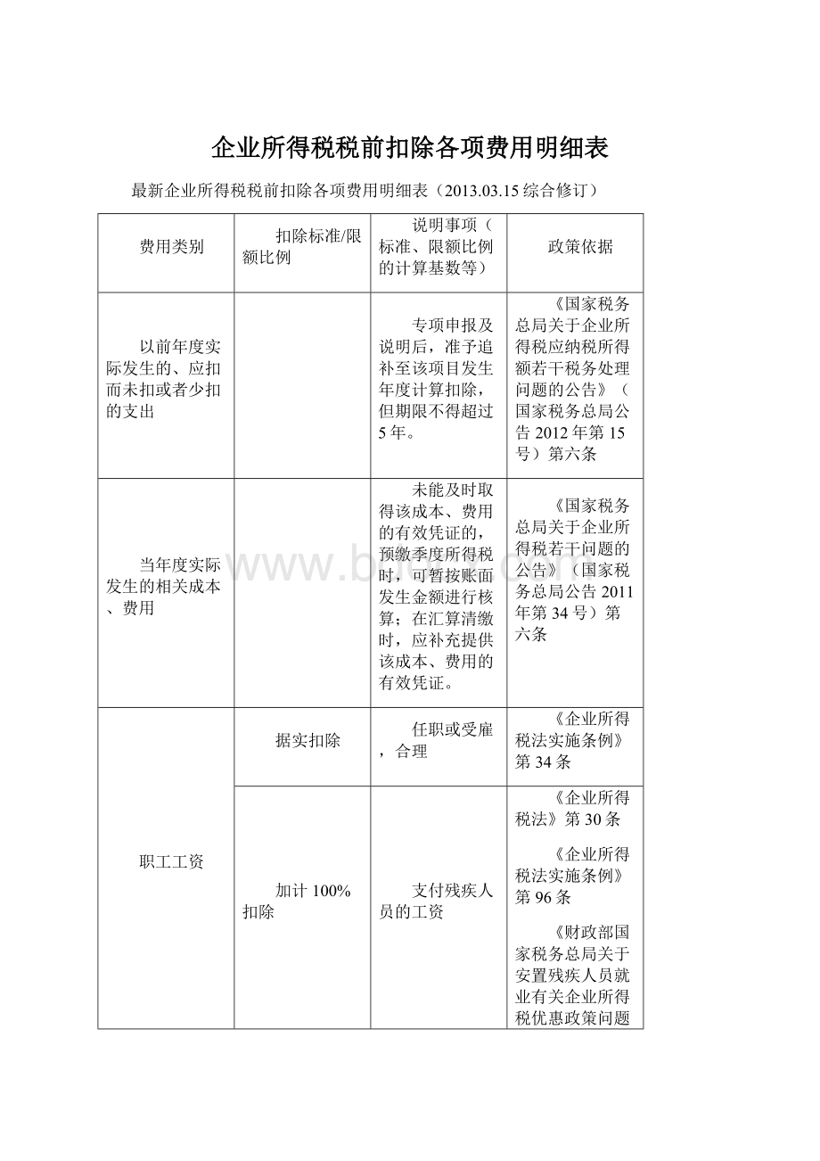 企业所得税税前扣除各项费用明细表.docx_第1页