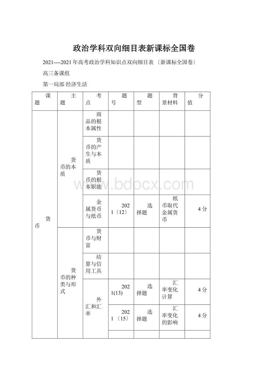 政治学科双向细目表新课标全国卷Word文档下载推荐.docx_第1页