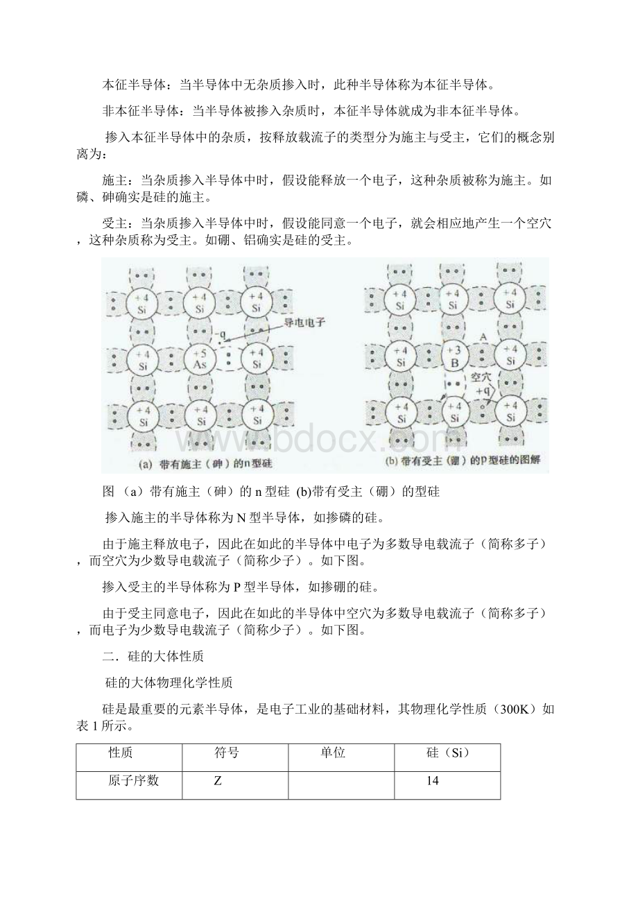 半导体材料硅的大体性质.docx_第2页