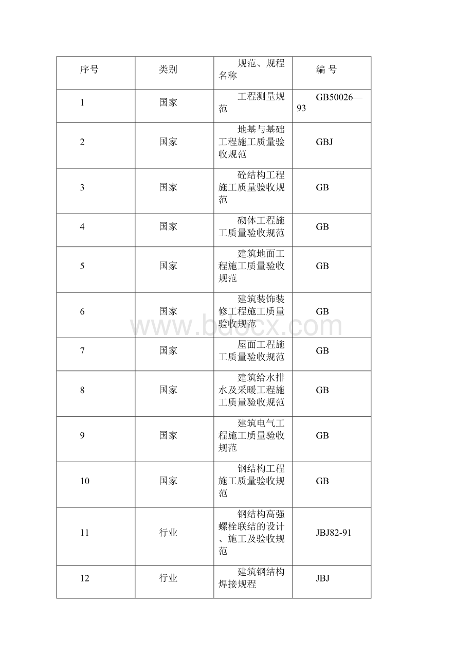 2 万吨锻钢制造及提高热加工成产能力项目机加工热处理车间厂房建筑安装施工组织设计Word文件下载.docx_第2页