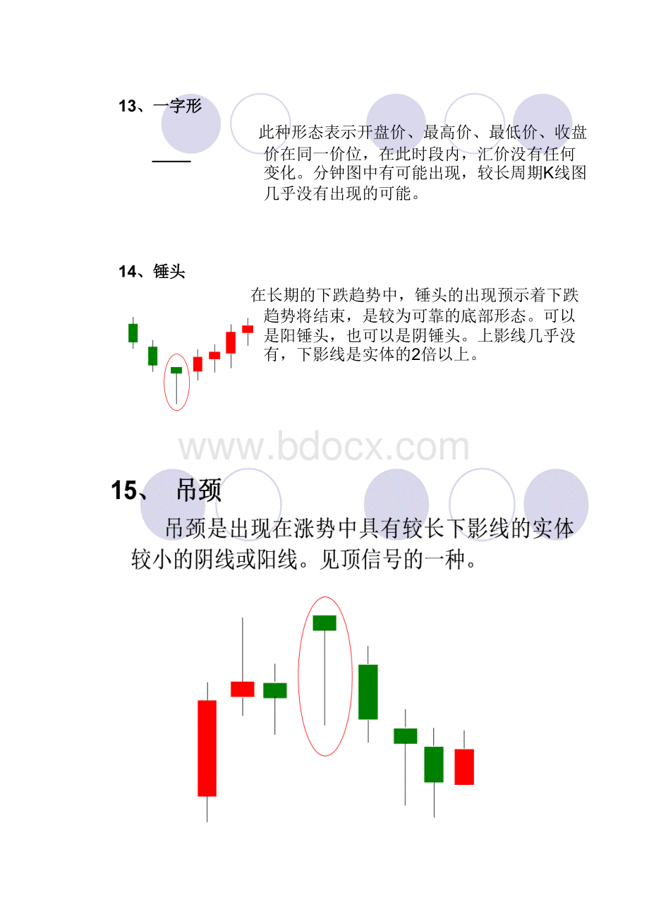 黄金技术培训资料.docx_第2页