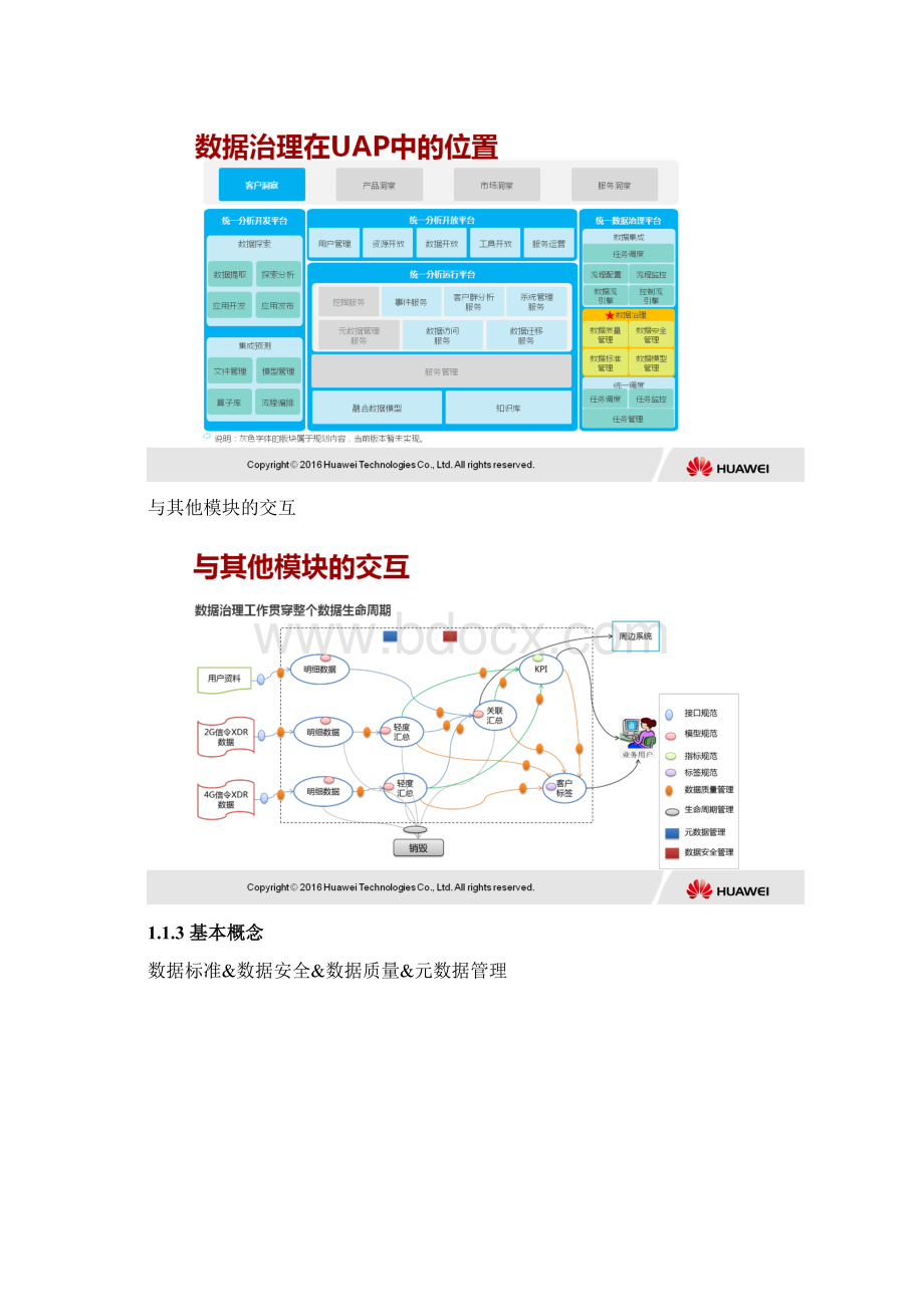 数据治理操作指南.docx_第3页