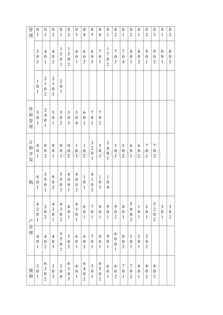 无菌医疗器械生产质量体系考核自查表.docx_第2页