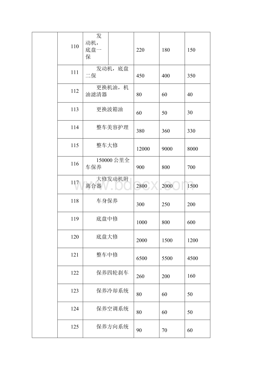 维修项目工时费报价明细表.docx_第2页