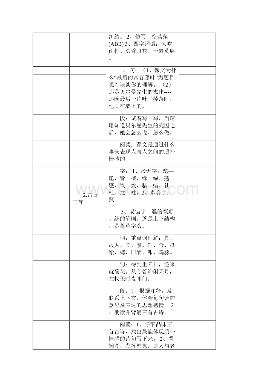 教科版小学语文五年级一类课文二六七八单元梳理Word文档格式.docx_第2页