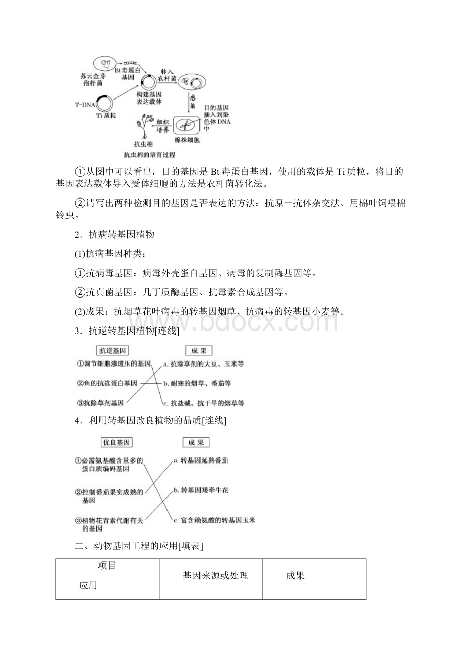 学年高二生物山东专版选修13讲义23 基因工程的应用及答案文档格式.docx_第2页