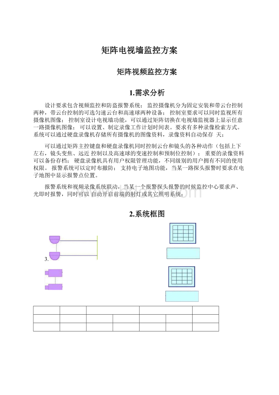 矩阵电视墙监控方案.docx_第1页