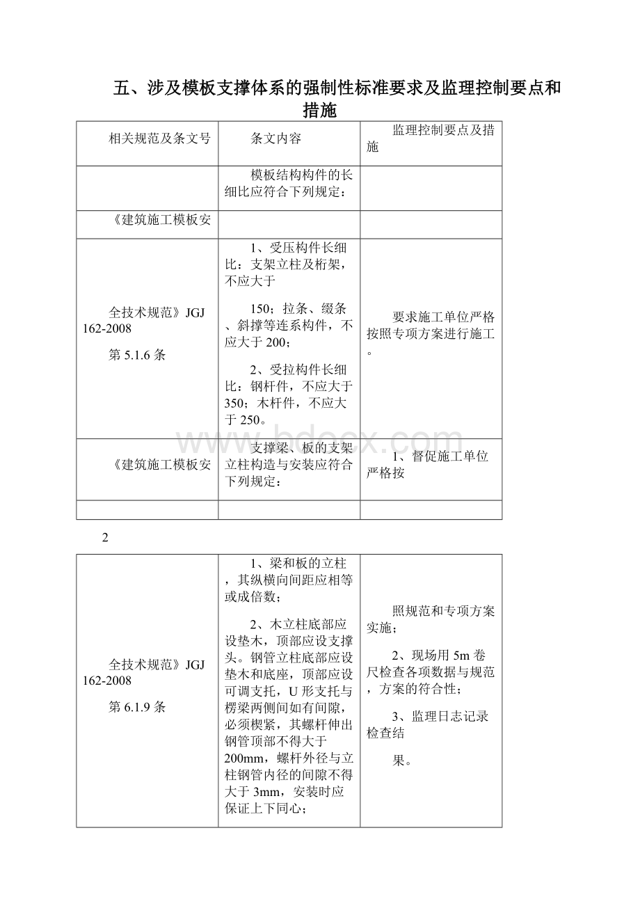 高大模板搭设工程监理实施细则安全监理细则范本模板.docx_第3页