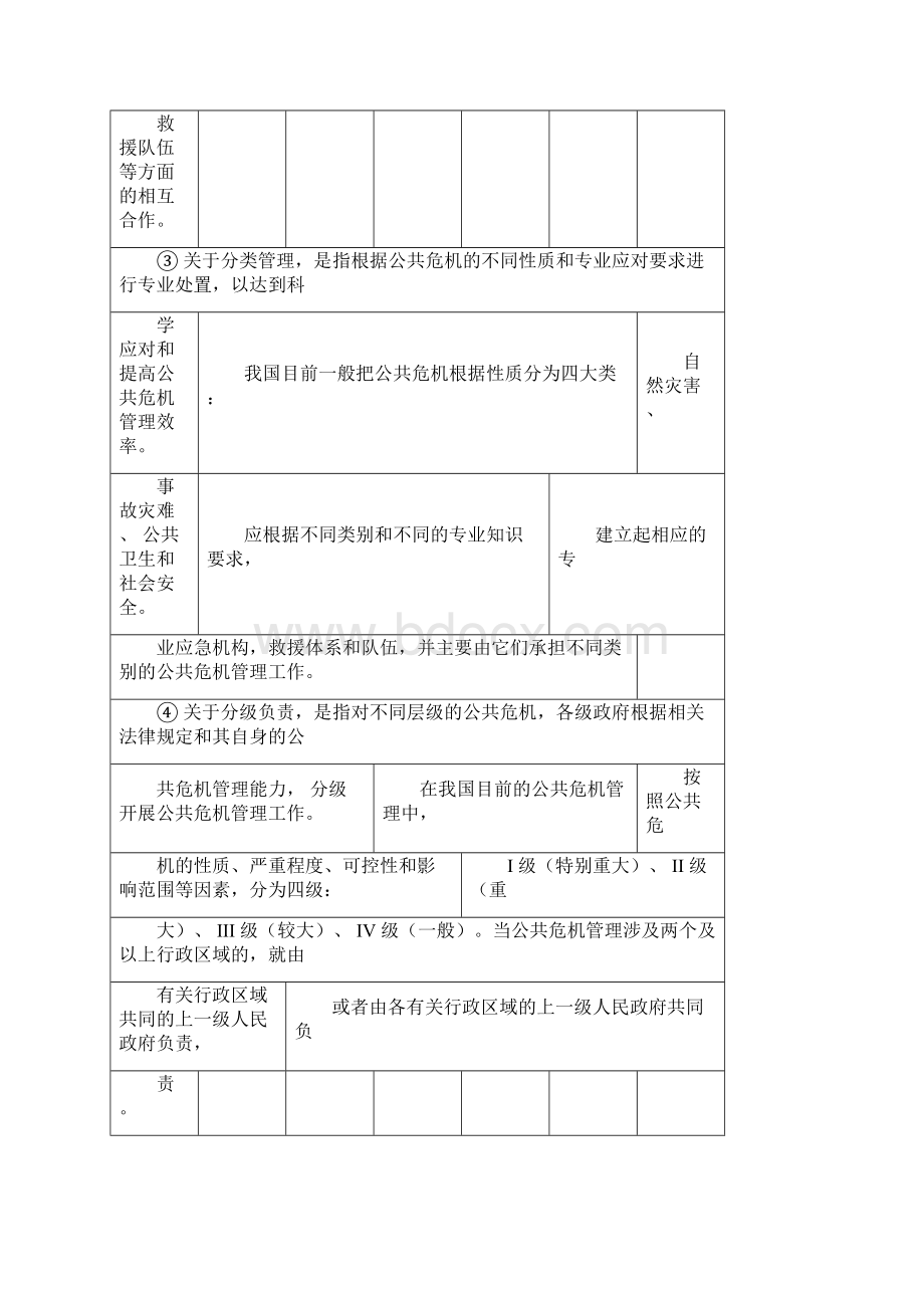 公共危机管理论述题题目与答案.docx_第2页