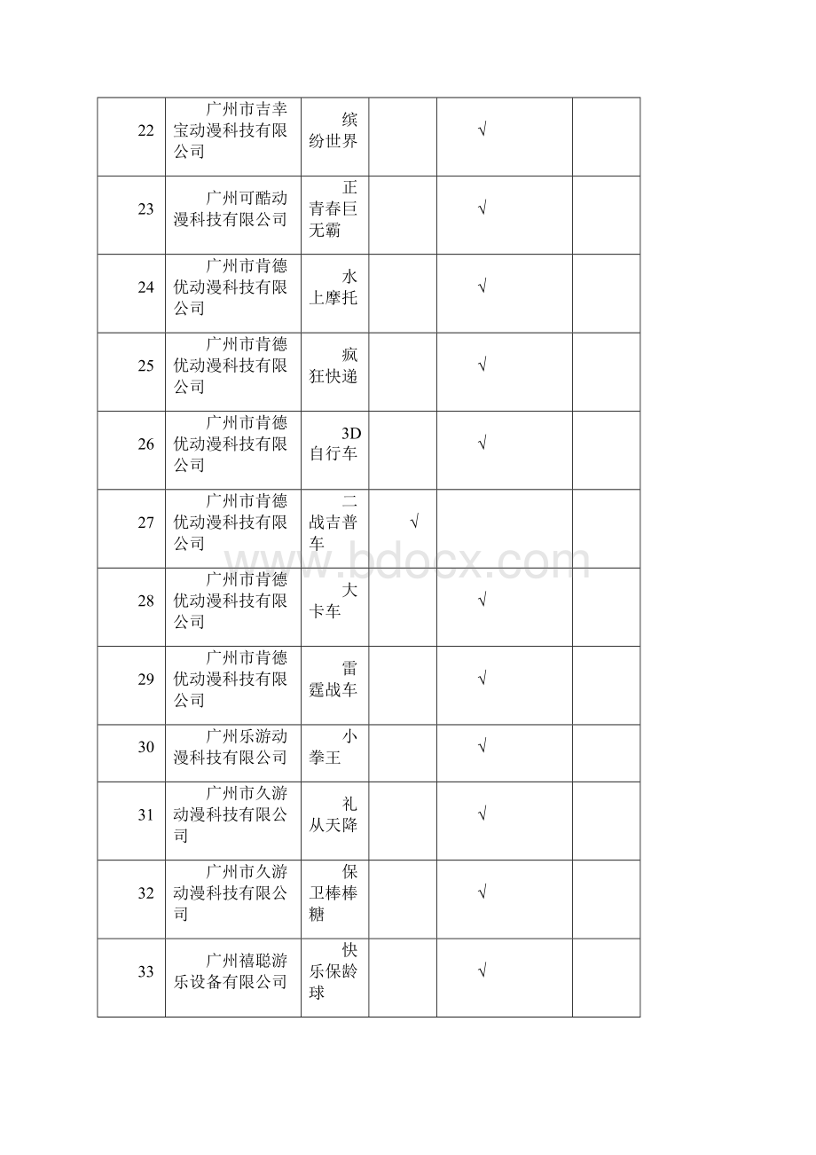 第一季度xx游戏游艺设备内容审核通过机型机种目文档格式.docx_第3页