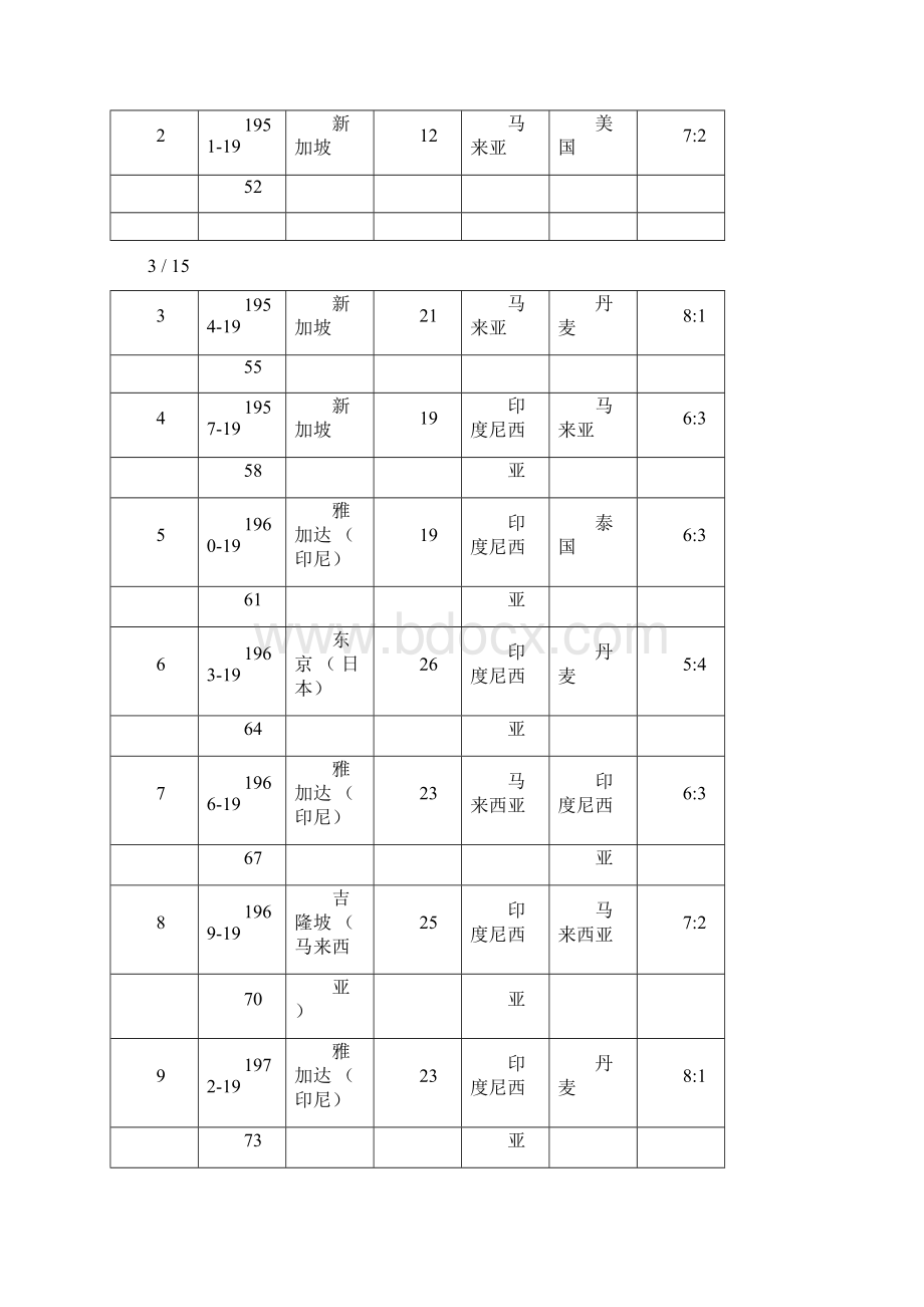 羽毛球发展史.docx_第3页