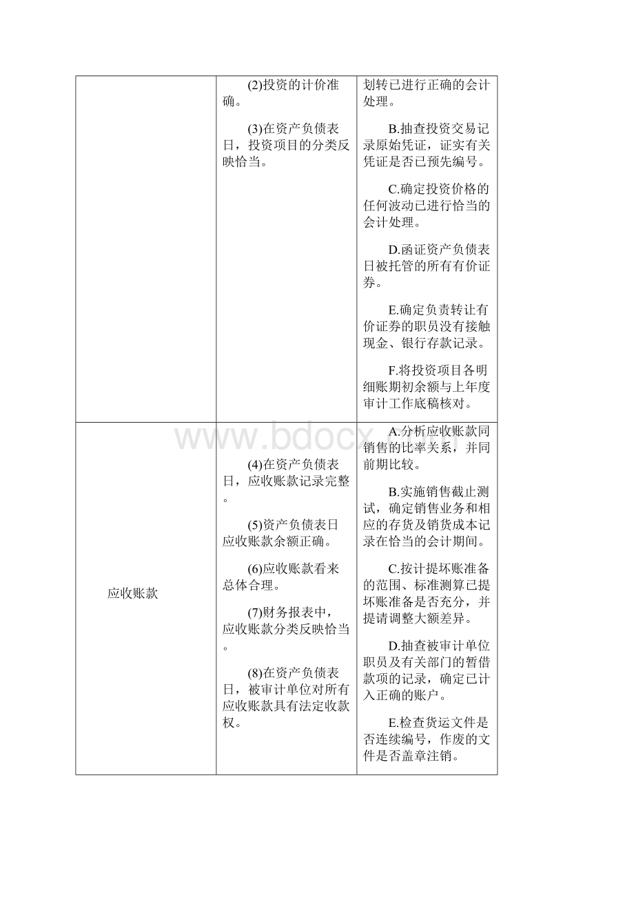 《审计学》综合分析题复习.docx_第3页