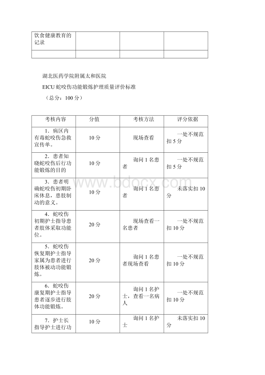 太和医院EICU心衰患者记录出入量护理质量评价标准Word文档下载推荐.docx_第3页