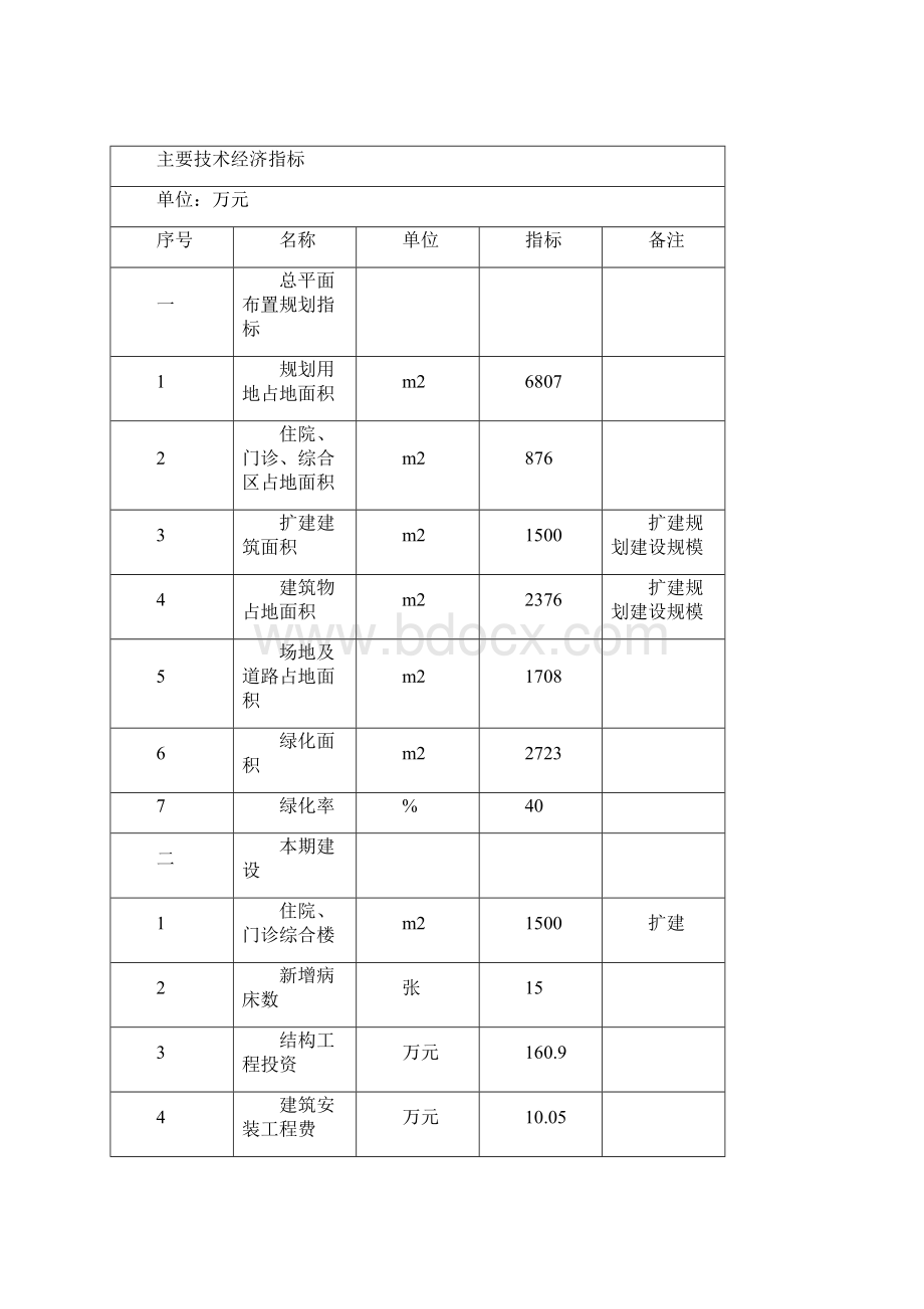 巴仁这里木镇中心卫生院门诊综合楼建设项目可行性报告.docx_第3页