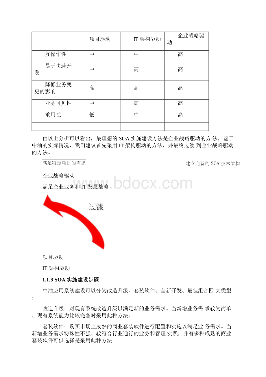 SOA实施路线详解.docx_第3页