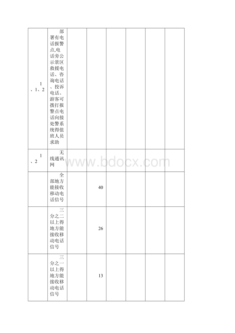 智慧景区评分细则.docx_第2页