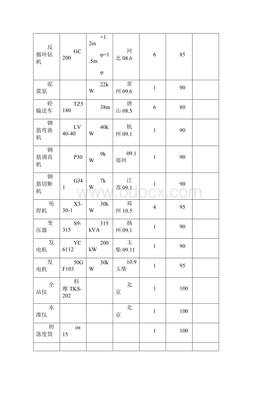 反循环钻孔灌注桩施工方案.docx_第3页