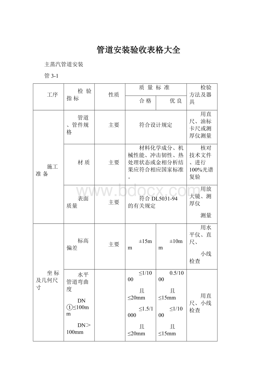 管道安装验收表格大全Word文档格式.docx_第1页