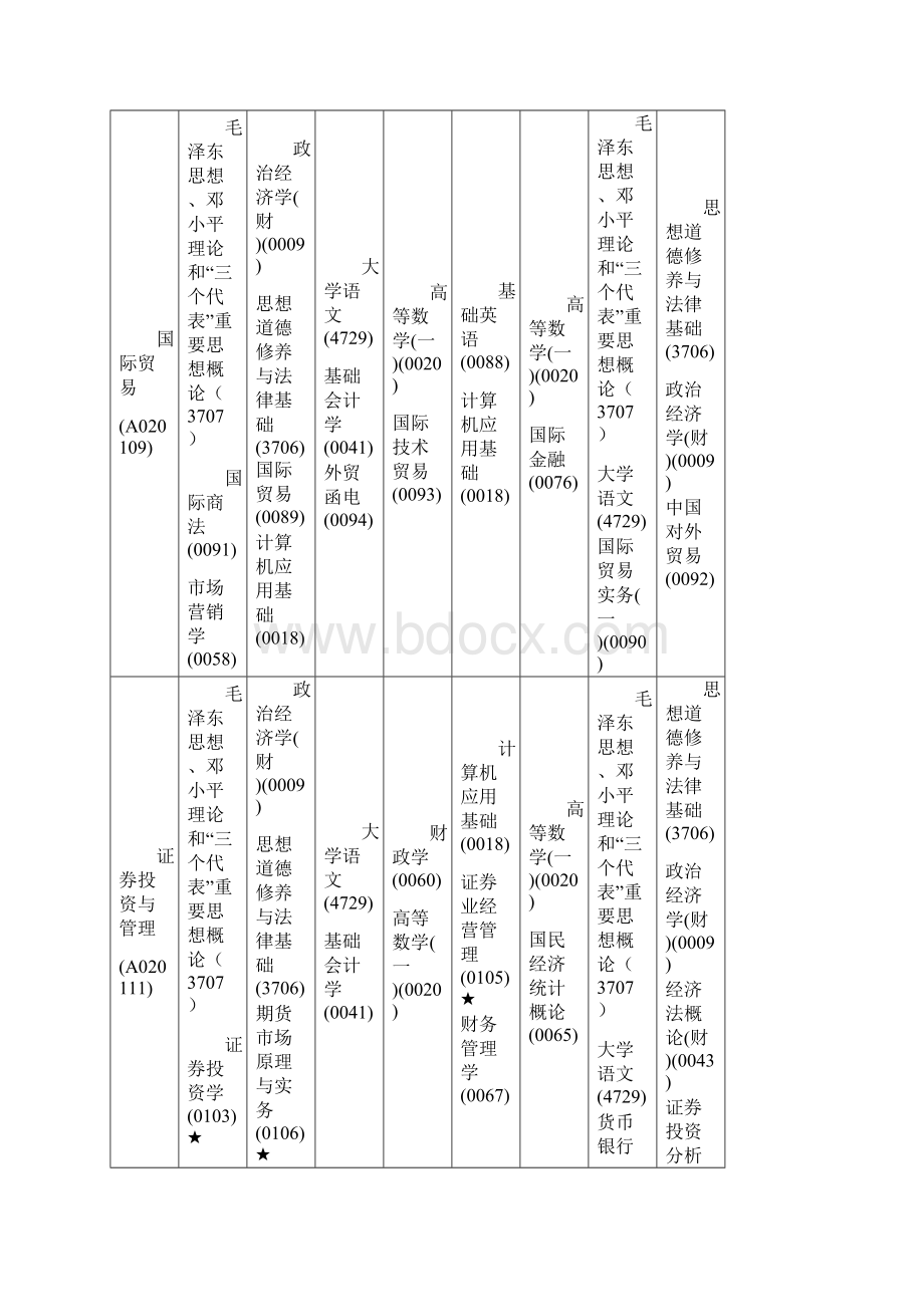 陕西省高等教育自学考试课程安排表.docx_第2页