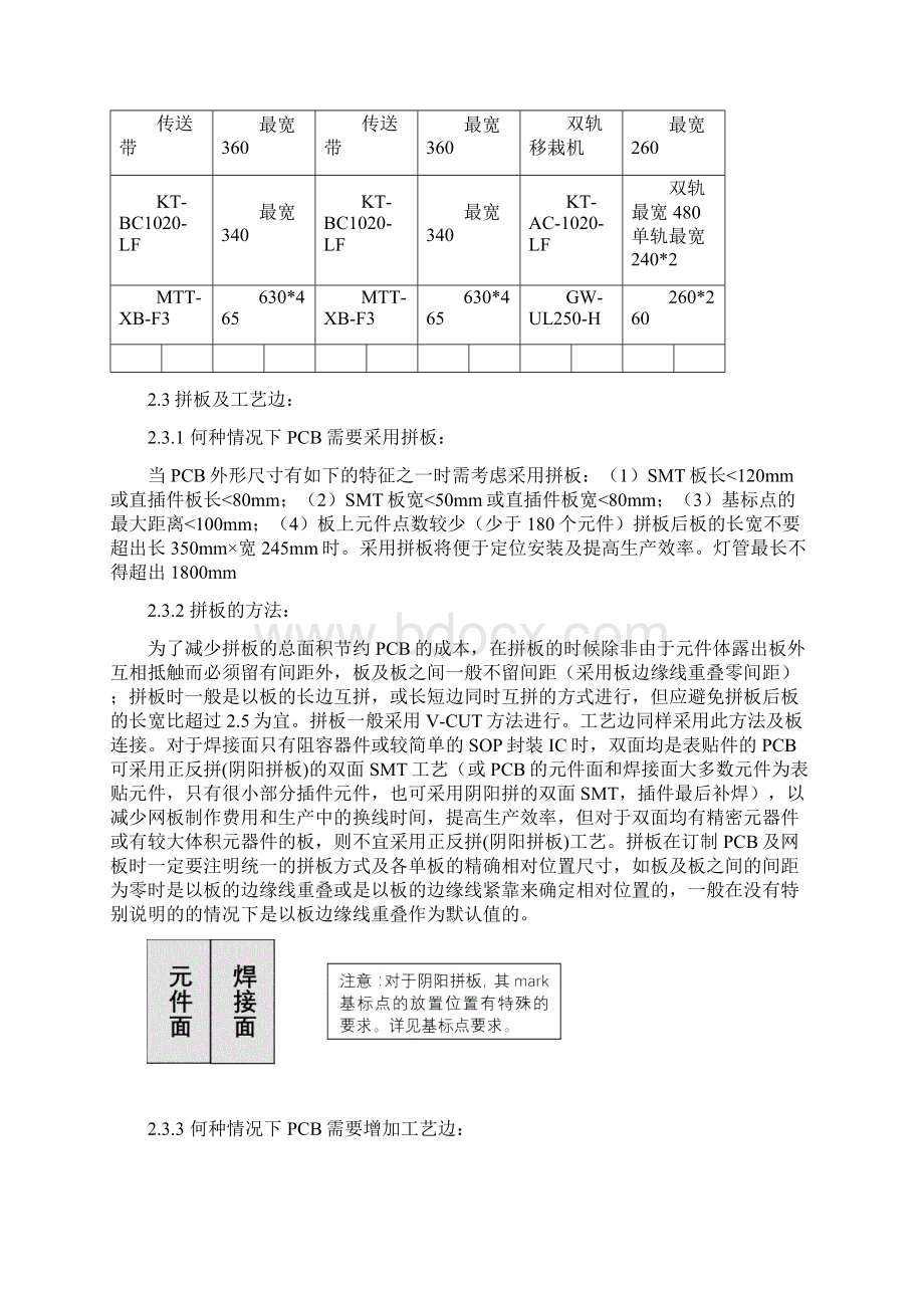 PCB可制造性设计规范Word文档格式.docx_第3页