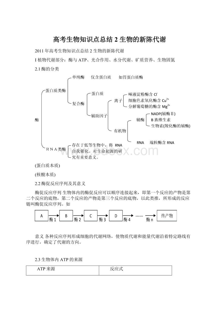 高考生物知识点总结2生物的新陈代谢.docx