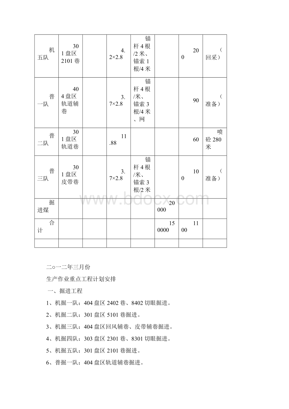 份煤炭生产计划 2.docx_第3页