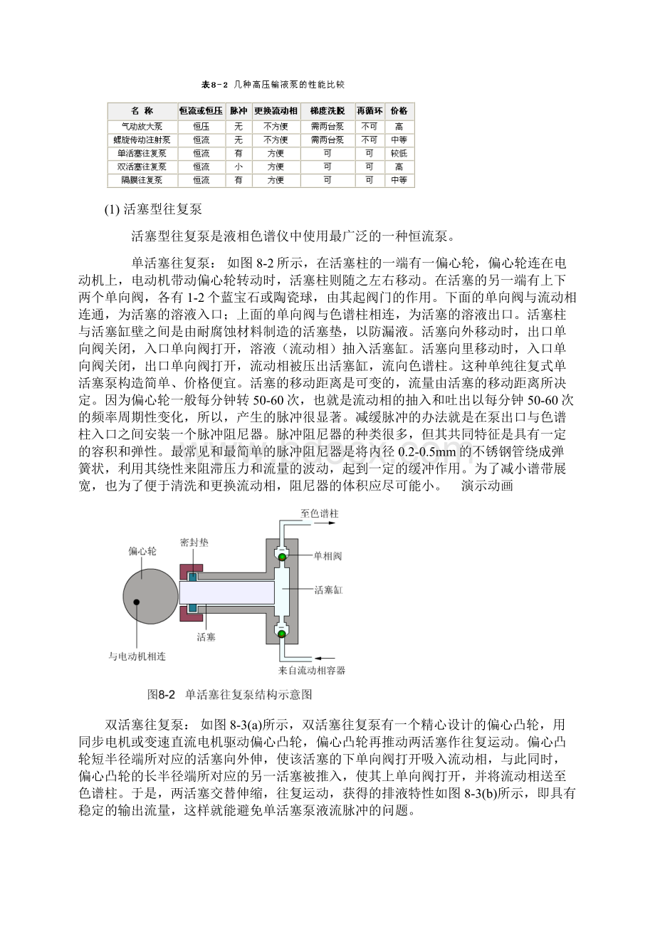 总结高效液相色谱法精华总结Word文件下载.docx_第3页