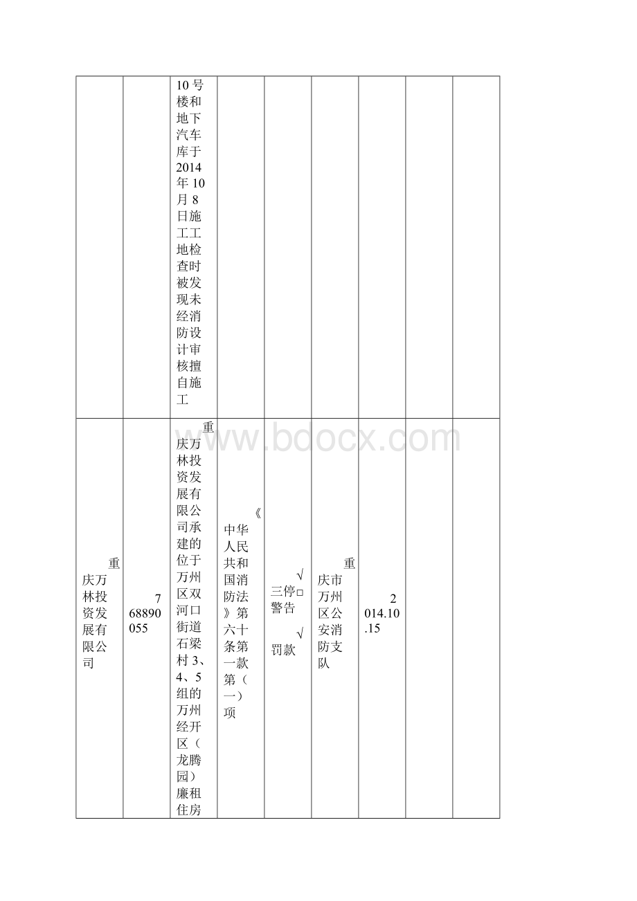 消防安全不良行为统计表001.docx_第2页