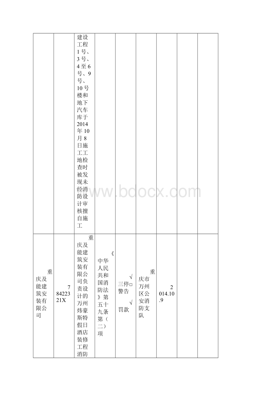 消防安全不良行为统计表001.docx_第3页