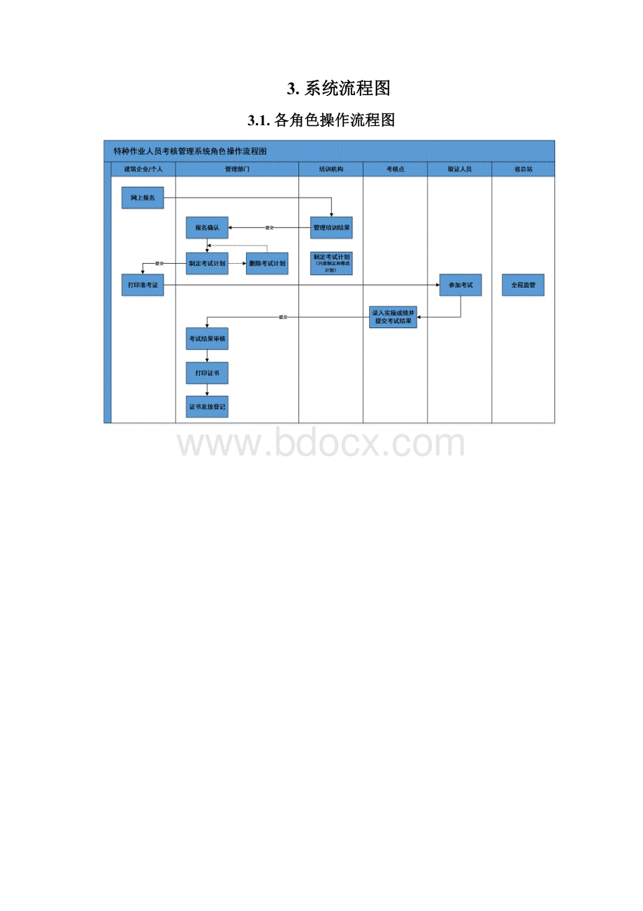 湖北特种作业人员考核管理系统操作说明Word文件下载.docx_第2页