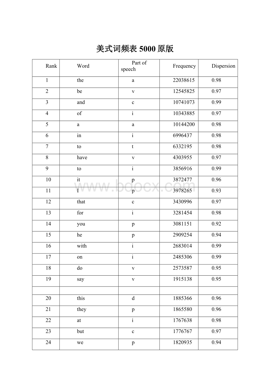 美式词频表5000原版.docx_第1页